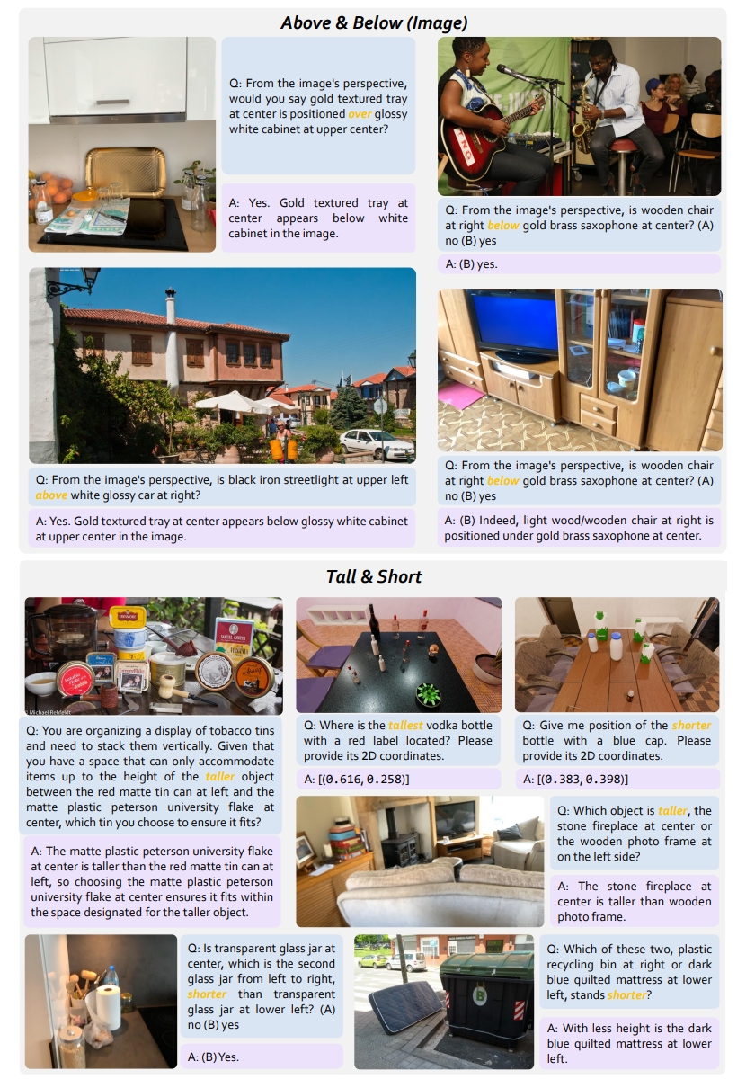 Dataset 2