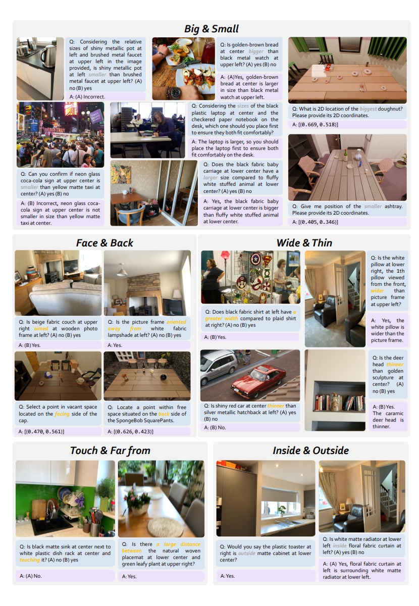 Dataset 4